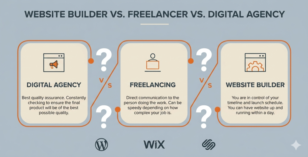 AI to Make Money Online in 2026