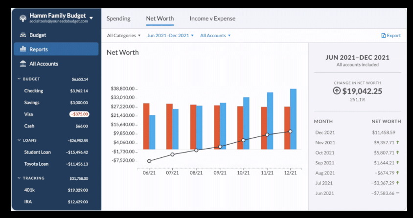 AI Powered Home Budgeting Apps