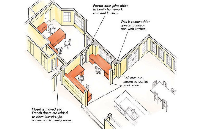 Free AI Interior Design Tools for Beginners