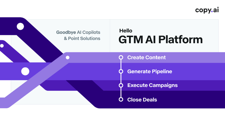 AI tools for selling digital products