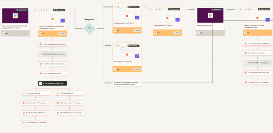 best ai tools for business