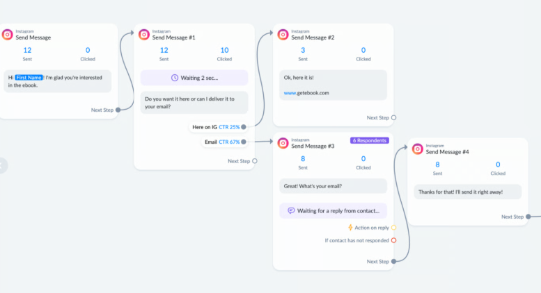 AI Bots for Business