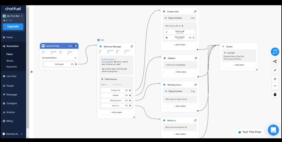 AI Bots for Business