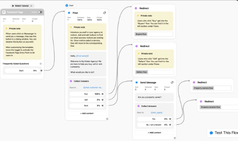 AI Bots for Business