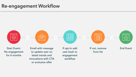 AI Tools to Create Digital Products