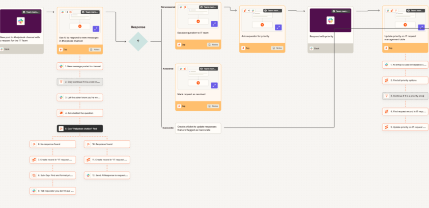 AI Tools to Create Digital Products
