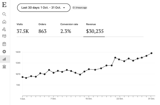 AI Tools for Etsy Sellers