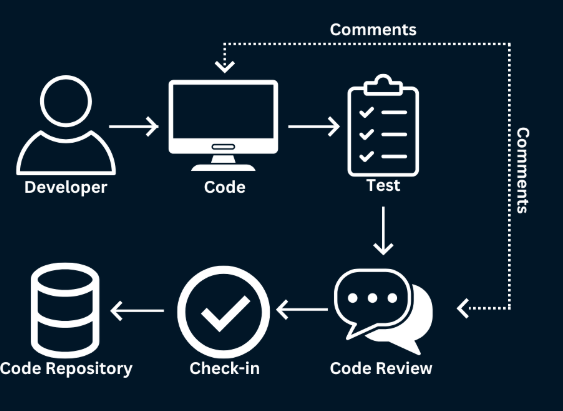 Blackbox AI Review 2026